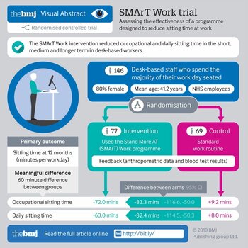 MINDER MOE EN MEER BETROKKEN!