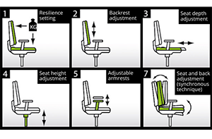 Sitlife Pandora | Bureaustoel